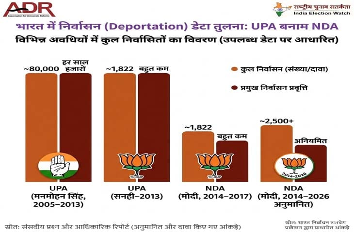 अमित शाह घुसपैठ बयान