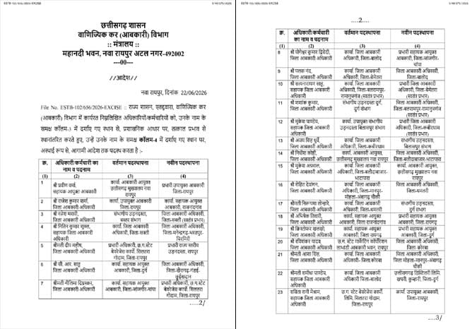 छत्तीसगढ़ शासन द्वारा जारी आबकारी विभाग के 30 अधिकारियों एवं कर्मचारियों के तबादला आदेश की प्रति