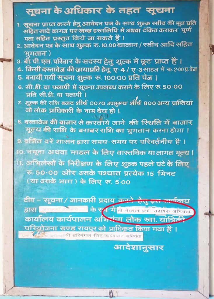 नेतराम वर्मा की NGO पंजीयन प्रविष्टि में PRIVATE JOB और सचिव पद का उल्लेख