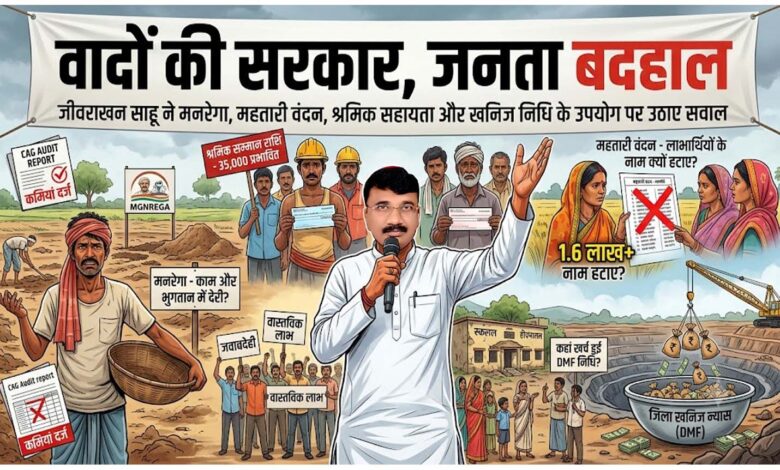 छत्तीसगढ़ में सरकारी योजनाओं, ग्रामीण रोजगार और जनता की समस्याओं को दर्शाता दृश्य